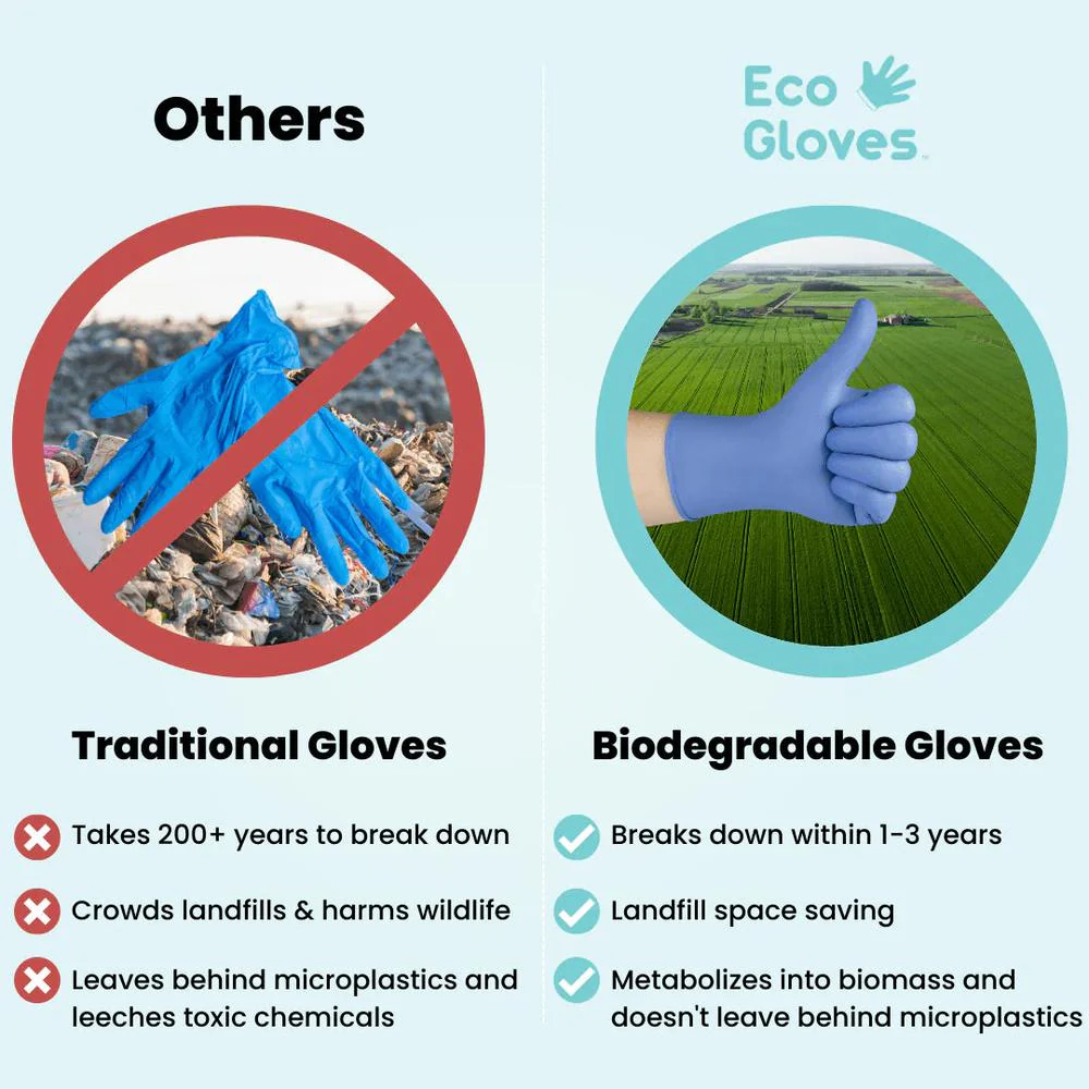 Eco Gloves Biodegradable Nitrile - Black - X-Large / 100 Count - Image 6