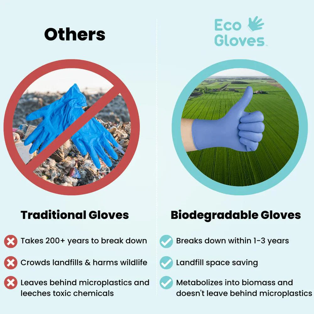 Eco Gloves Biodegradable Nitrile - Blue Violet - X-Large / 100 Count - Image 5