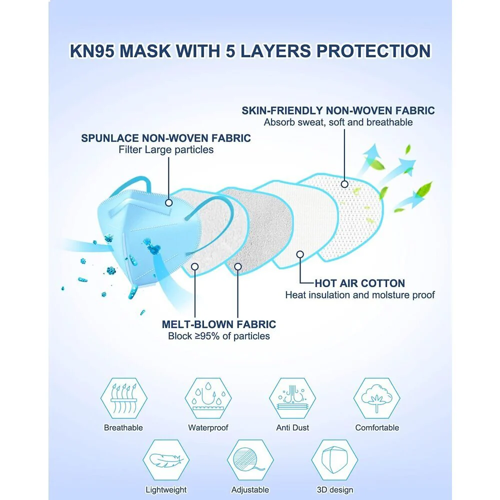 Fashion Color KN95 Face Masks - LIGHT BLUE / 30 Pack - Individually Wrapped - Image 8
