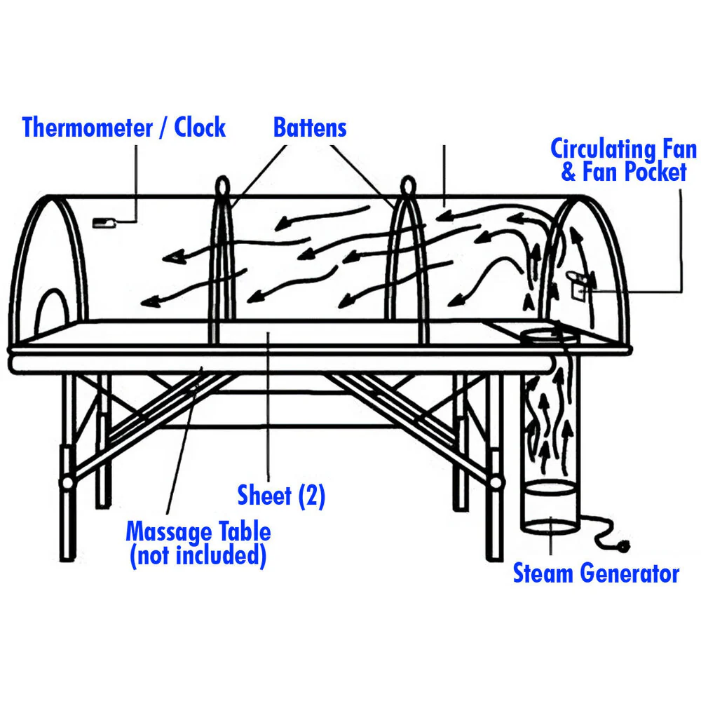 The Steamy Wonder Spa Steam Canopy Spa System by Steamy Wonder - Image 2